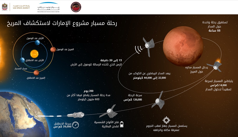 مسبار الامل ورحلتة الى المريخ