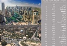 دبى افضل مدينة عربية