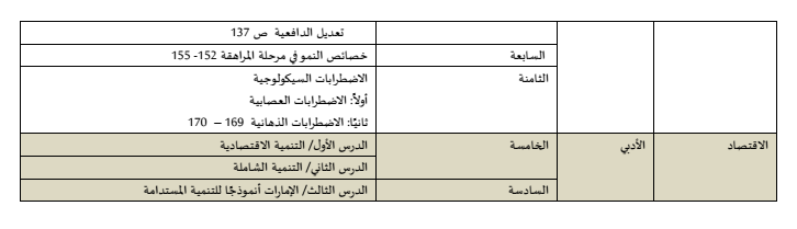 الدروس المحذوفة للصف الثانى عشر علمى وادبى للفصل الدراسى الثالث 2016 (1)