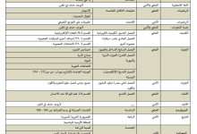 الدروس المحذوفة للصف الثانى عشر علمى وادبى للفصل الدراسى الثالث 2016 (2)