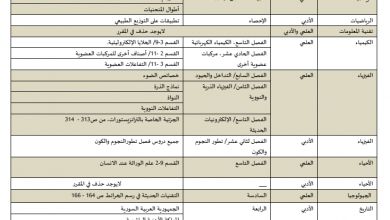 الدروس المحذوفة للصف الثانى عشر علمى وادبى للفصل الدراسى الثالث 2016 (2)