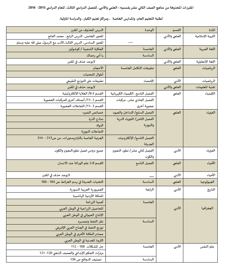 الدروس المحذوفة للصف الثانى عشر علمى وادبى للفصل الدراسى الثالث 2016 (2)