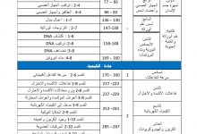 مقررات امتحانات الصف الثانى عشر علمى للفصل الثالث 2016 (3)