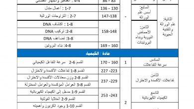 مقررات امتحانات الصف الثانى عشر علمى للفصل الثالث 2016 (3)